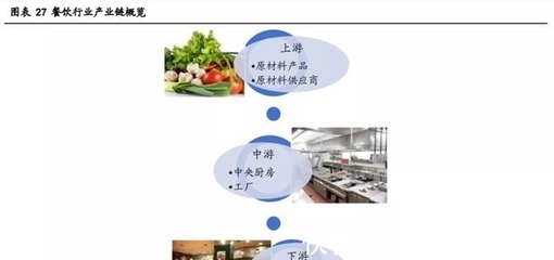 “成癮型”餐飲 正在收割一代年輕人的健康與錢(qián)包